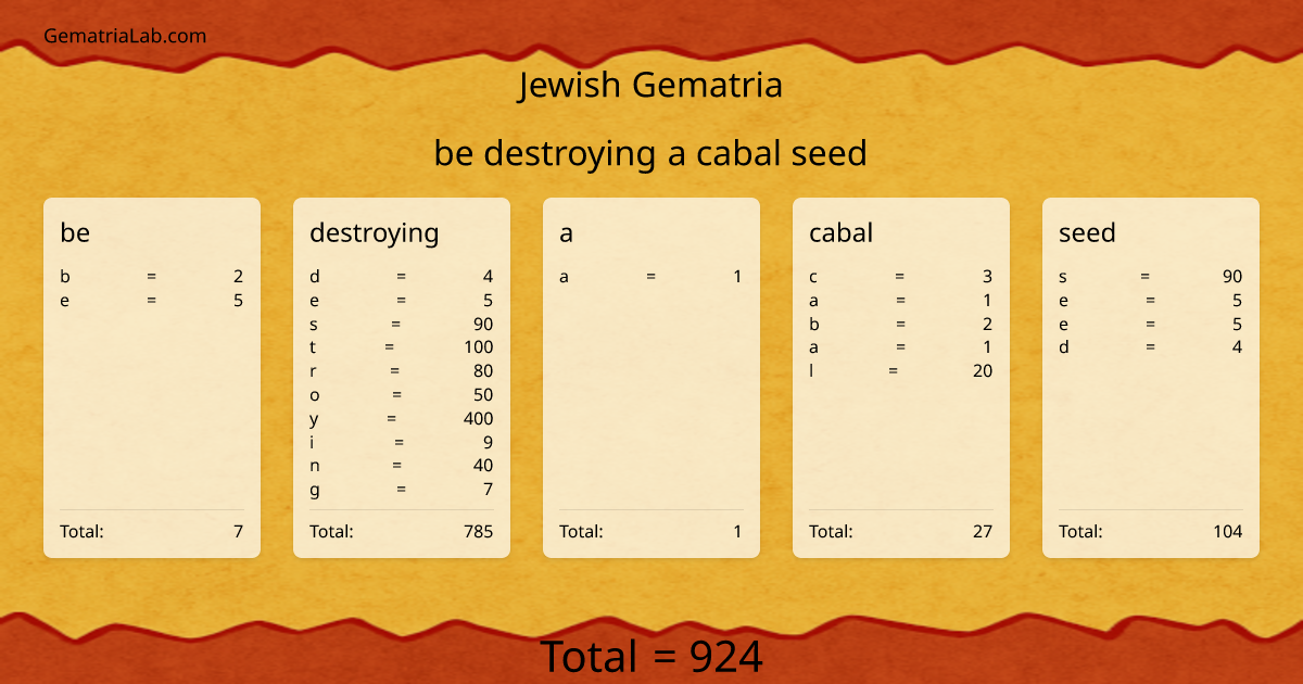 be destroying a cabal seed in jewish Gematria